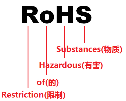 RoHS缩写图片 RoHS缩写图片